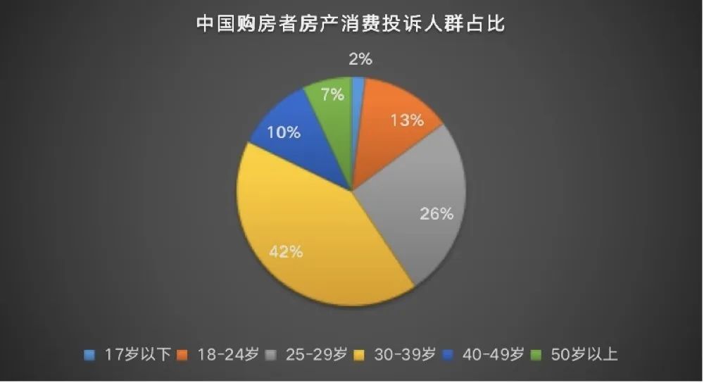 房地產(chǎn)市場活躍度有提升